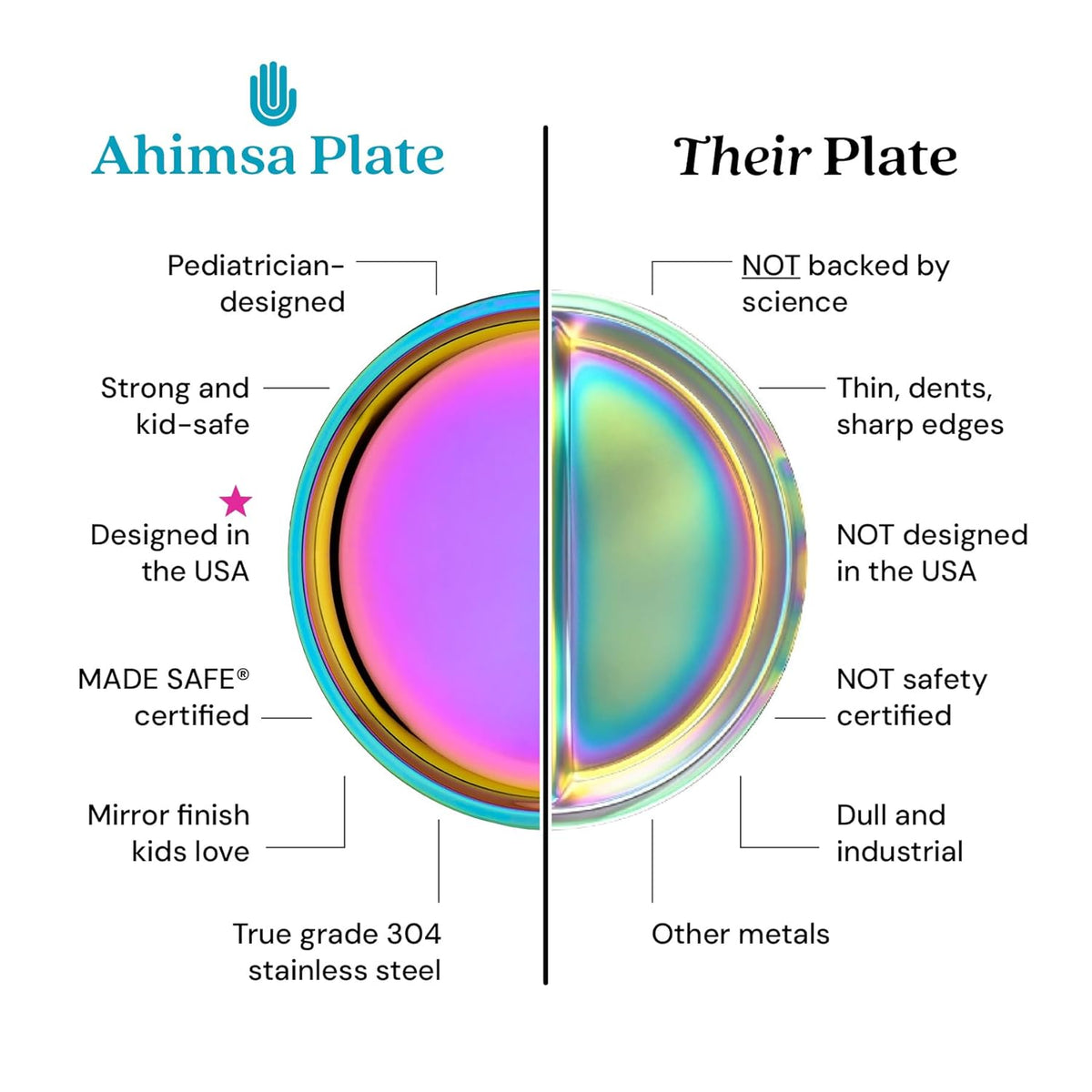 Ahimsa Stainless Steel Kids Divided Plate, Rainbow, 1 Plate | Pediatrician Designed, Food Grade Stainless Steel Toddler Plate, Non-Toxic & BPA Free, Dishwasher Safe, Break Resistant